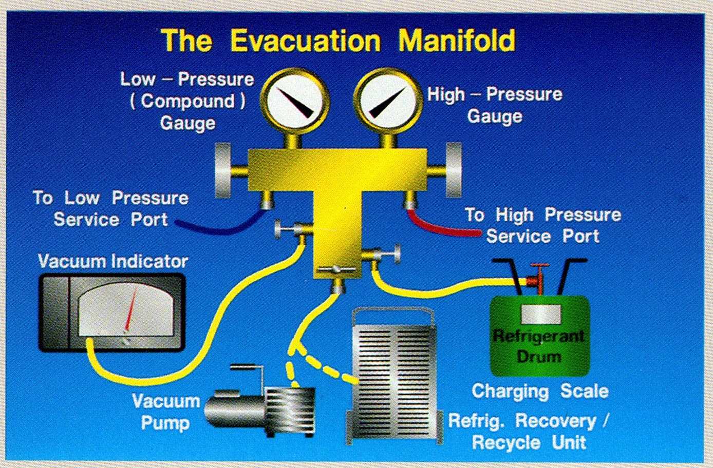 Vacuum Home Ac System Watch the video explanation about hvac full